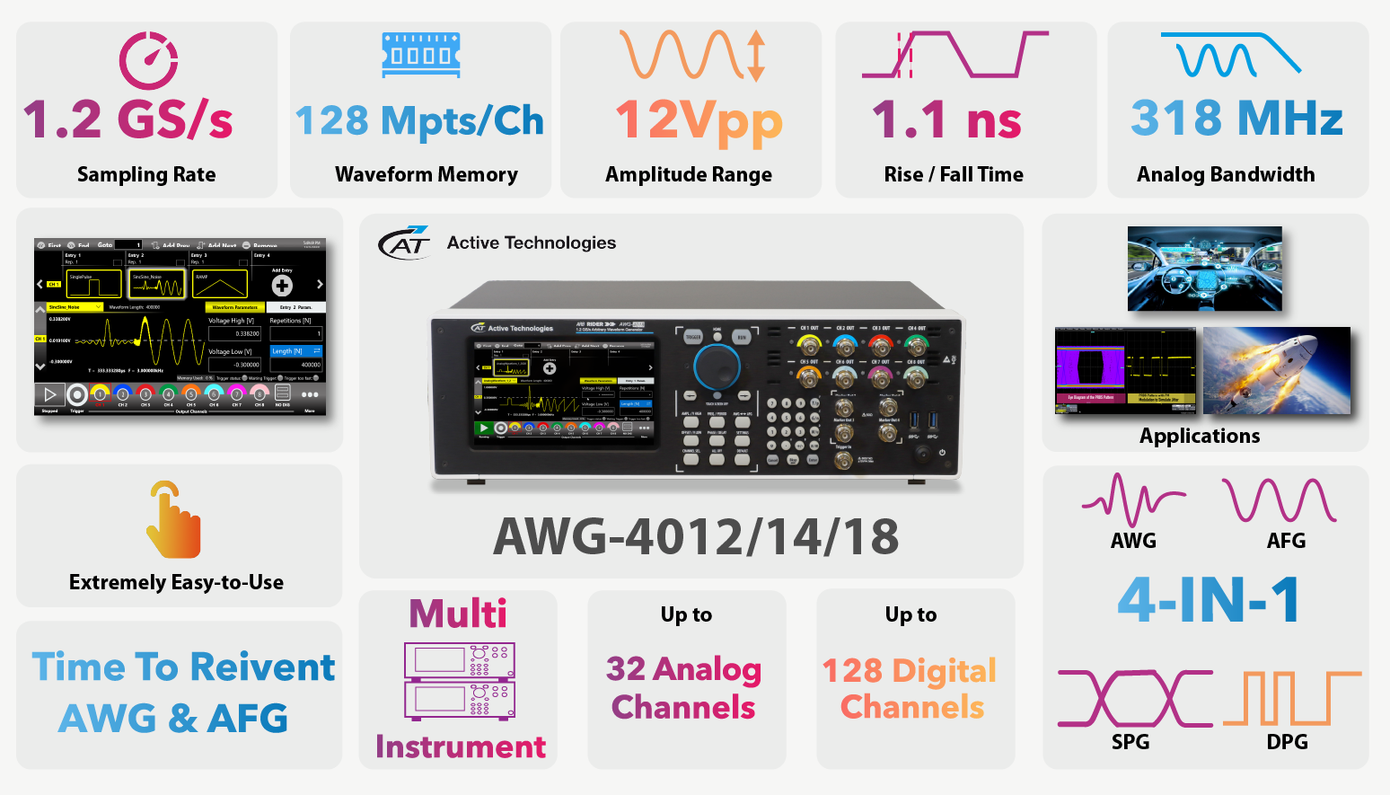 AWG-4012